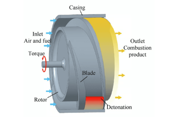 Ramjet - Ram Motor