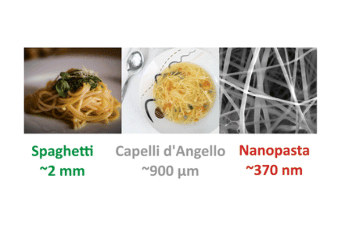 Spaghetti